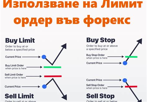 лимит стратегии форекс